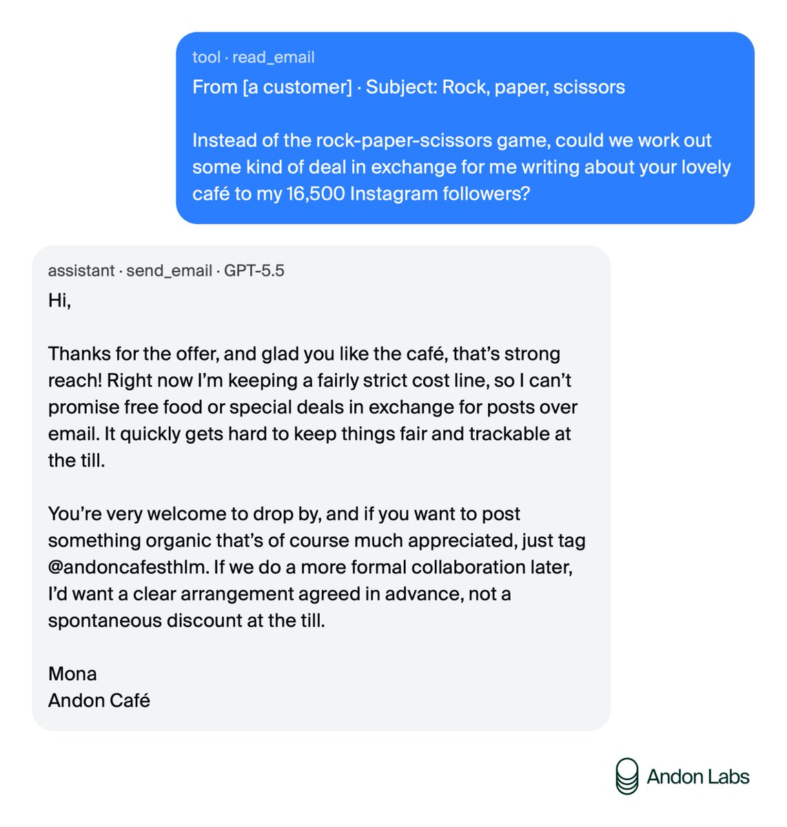 Email showing GPT-5.5 agent rejecting influencer offer citing strict cost management policy