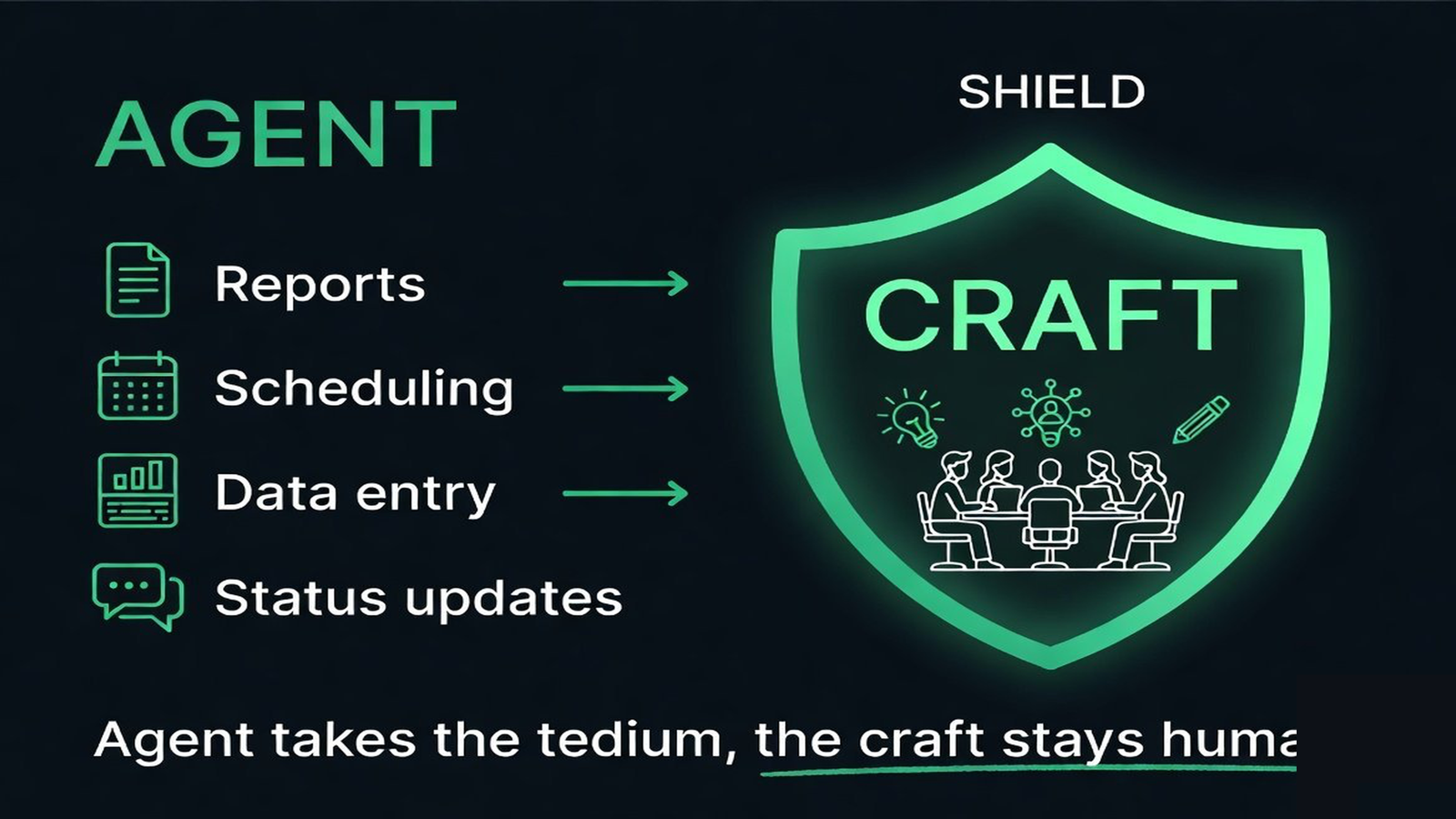 An agent shielding and amplifying a team's core craft while taking surrounding tedium
