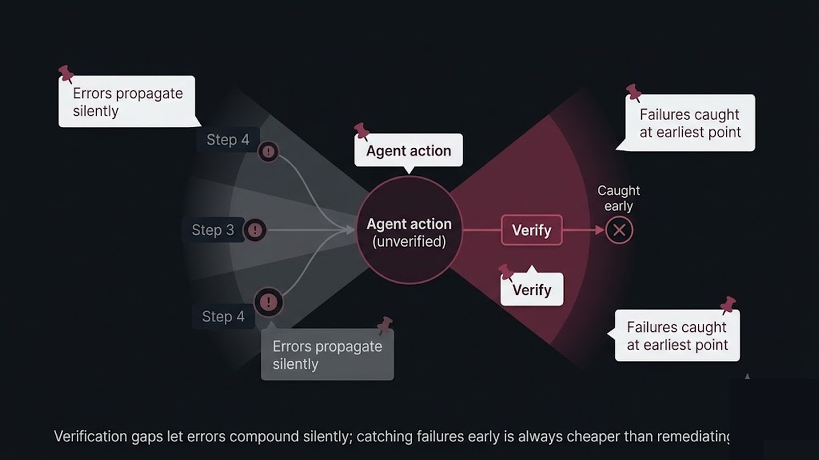 Decision tree for payment decline code handling in agents