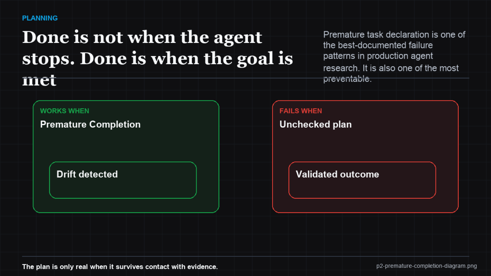 Task completion flow with and without goal-state verification