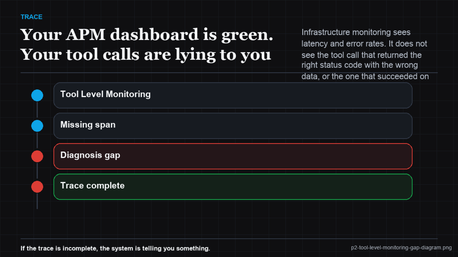 Iceberg showing visible vs hidden tool failure types