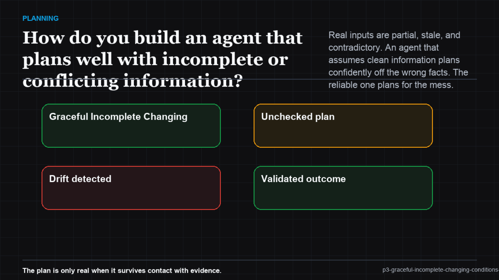 Three conflict types feeding a resolution gate that flags, prioritizes, or escalates before planning