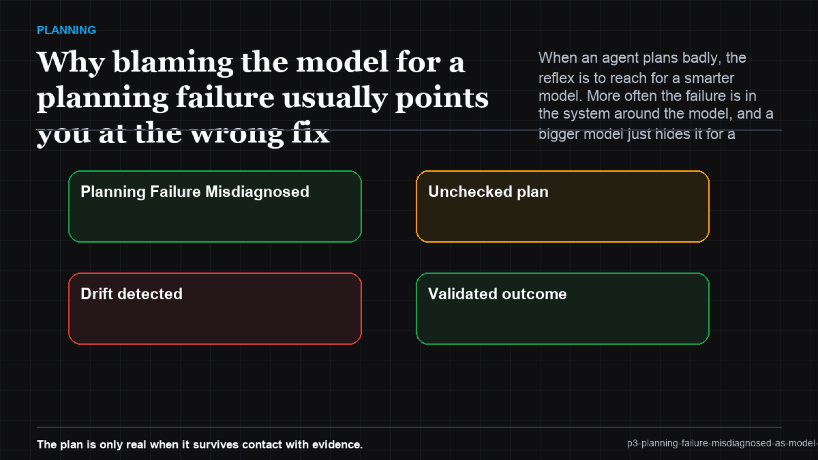 A scatter of failure causes clustered far more in system factors than in model capability