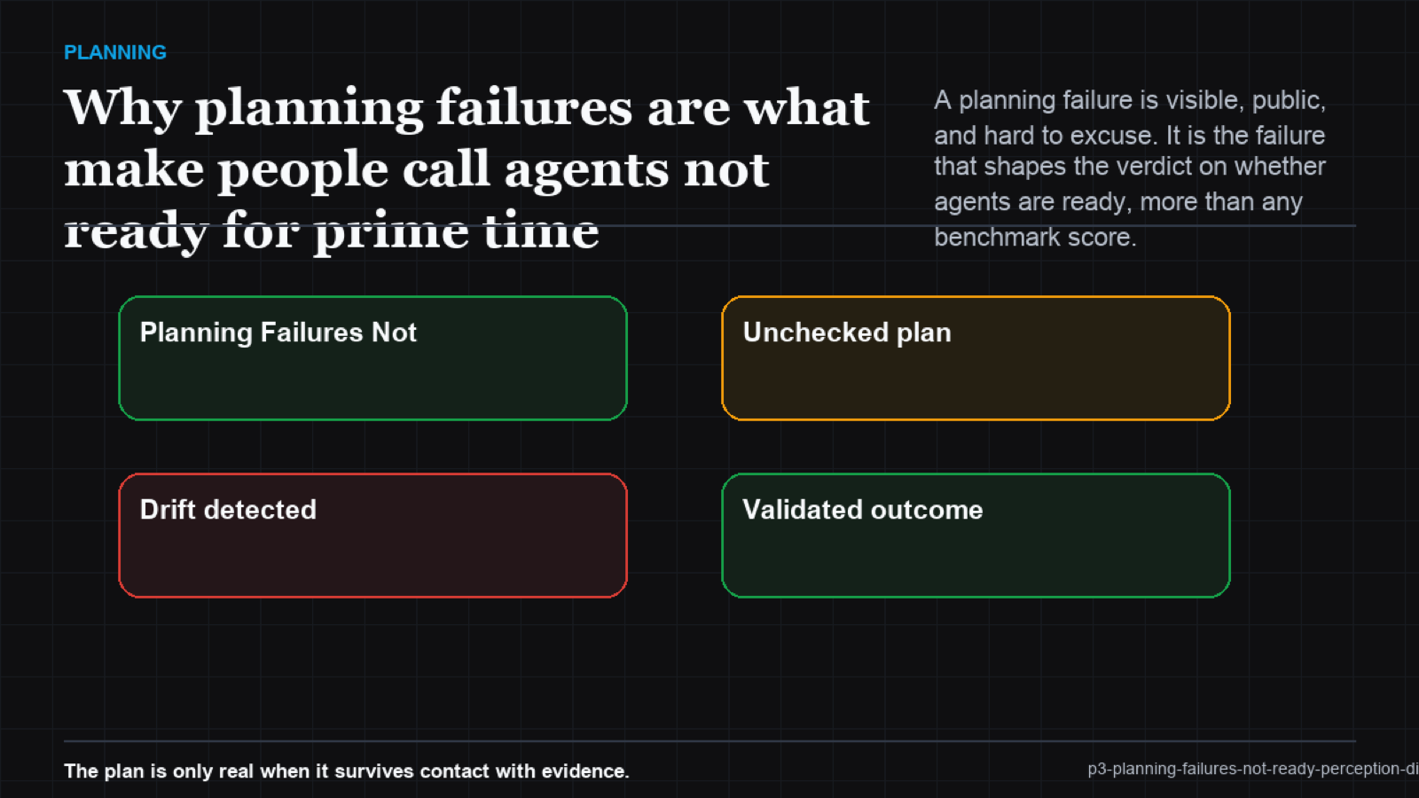 A gauge of readiness perception pulled down by visible planning failures despite rising benchmark scores