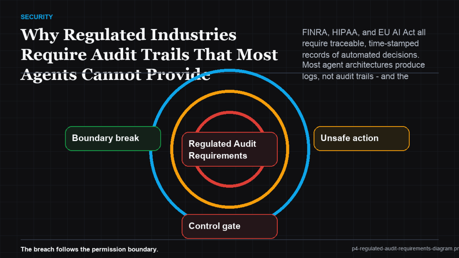 Log vs audit trail structure comparison diagram