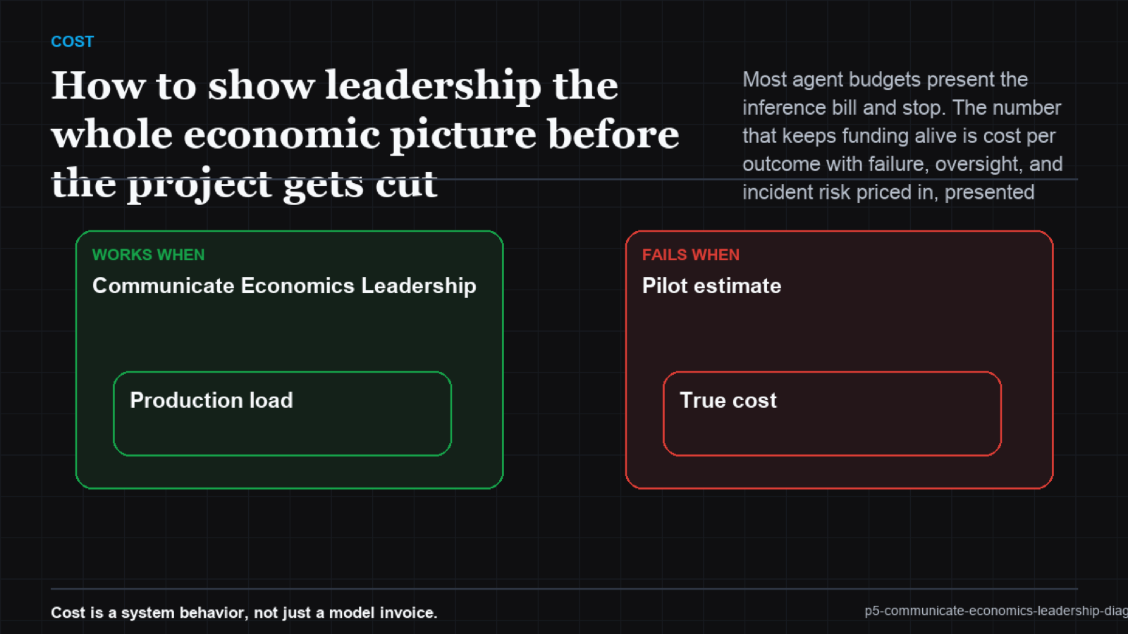 Iceberg diagram: visible inference cost above water, full cost and value picture below, with the EBIT attribution line at the surface